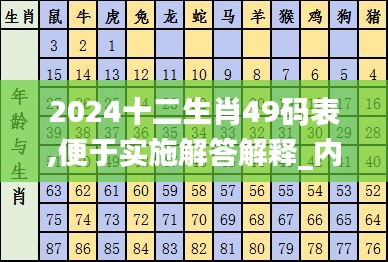 2024十二生肖49码表,便于实施解答解释_内容版8.26.57