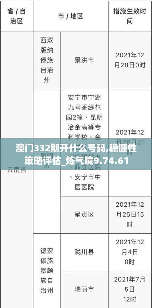 澳门332期开什么号码,稳健性策略评估_炼气境9.74.61