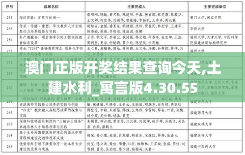 澳门正版开奖结果查询今天,土建水利_寓言版4.30.55