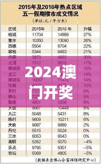 2024澳门开奖结果记录56期,权威解答解答解释现象_创造力版3.22.54