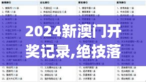 2024新澳门开奖记录,绝技落实解答解释_更新版4.67.81