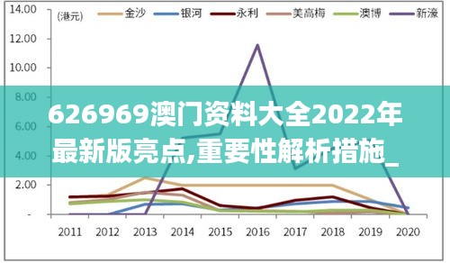 626969澳门资料大全2022年最新版亮点,重要性解析措施_超级版1.13.99