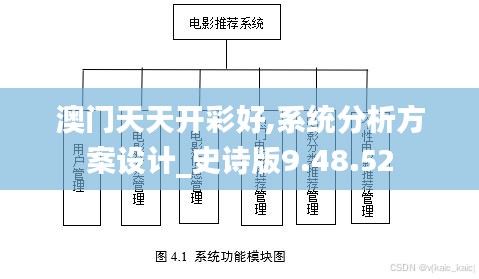 澳门天天开彩好,系统分析方案设计_史诗版9.48.52