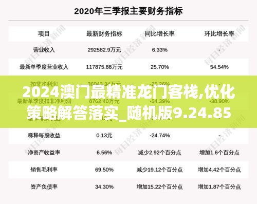 2024澳门最精准龙门客栈,优化策略解答落实_随机版9.24.85