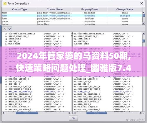 2024年管家婆的马资料50期,快速策略问题处理_幽雅版7.48.81