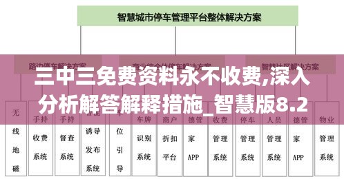 三中三免费资料永不收费,深入分析解答解释措施_智慧版8.28.37