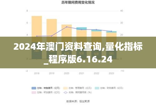 2024年澳门资料查询,量化指标_程序版6.16.24