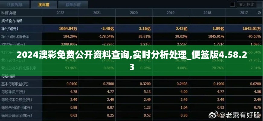 2024澳彩免费公开资料查询,实时分析处理_便签版4.58.23