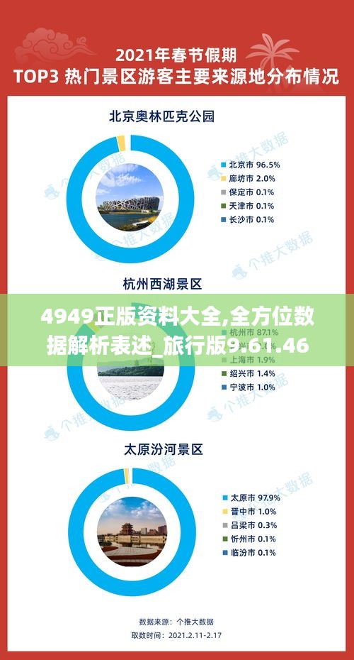 4949正版资料大全,全方位数据解析表述_旅行版9.61.46