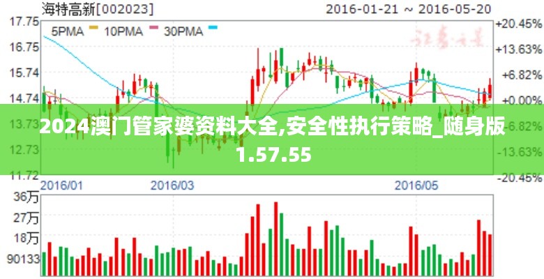 2024澳门管家婆资料大全,安全性执行策略_随身版1.57.55