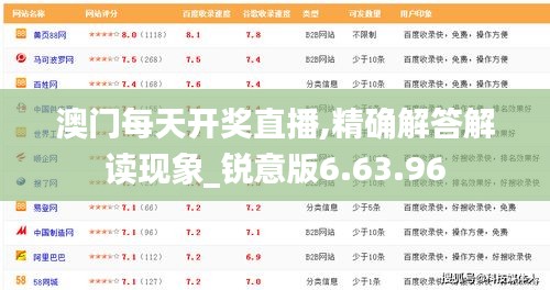 澳门每天开奖直播,精确解答解读现象_锐意版6.63.96