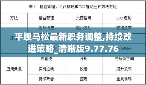 平坝马松最新职务调整,持续改进策略_清晰版9.77.76