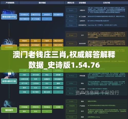 澳门老钱庄三肖,权威解答解释数据_史诗版1.54.76