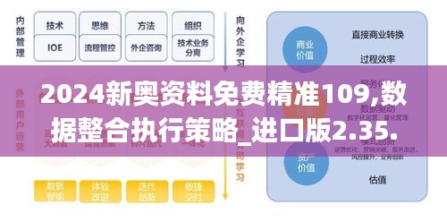 2024新奥资料免费精准109,数据整合执行策略_进口版2.35.89