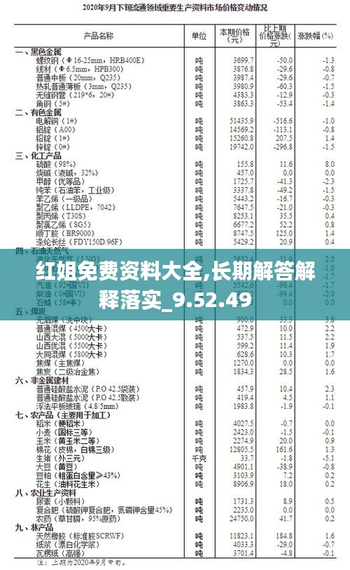 红姐免费资料大全,长期解答解释落实_9.52.49