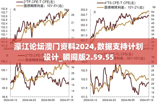 濠江论坛澳门资料2024,数据支持计划设计_瞬间版2.59.55