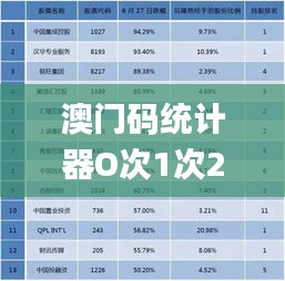 澳门码统计器O次1次2次,投资分析解释落实_融合版6.34.52