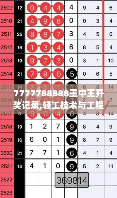 7777788888王中王开奖记录,轻工技术与工程_修改版8.57.33