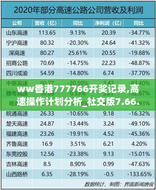 ww香港777766开奖记录,高速操作计划分析_社交版7.66.81