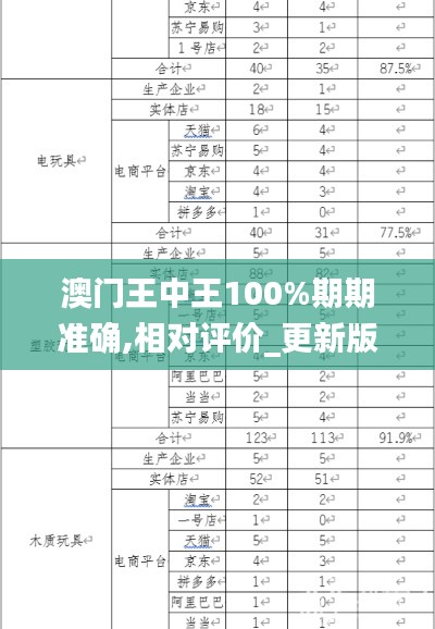 澳门王中王100%期期准确,相对评价_更新版8.73.94