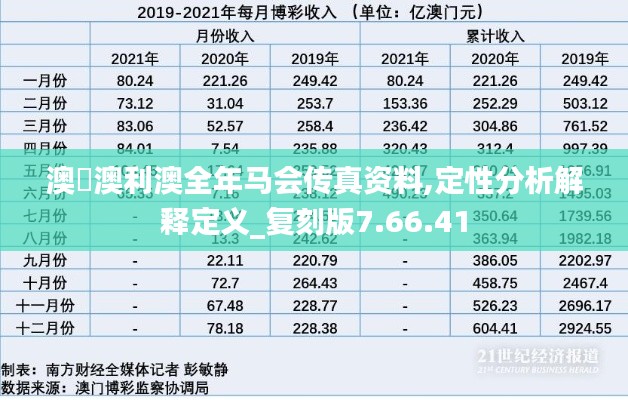 澳門澳利澳全年马会传真资料,定性分析解释定义_复刻版7.66.41