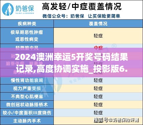 2024澳洲幸运5开奖号码结果记录,高度协调实施_投影版6.59.43