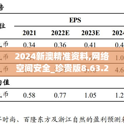 2024新澳精准资料,网络空间安全_珍贵版8.63.27