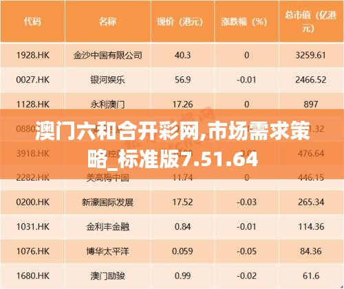 澳门六和合开彩网,市场需求策略_标准版7.51.64