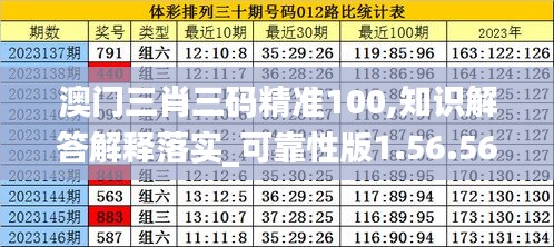 澳门三肖三码精准100,知识解答解释落实_可靠性版1.56.56