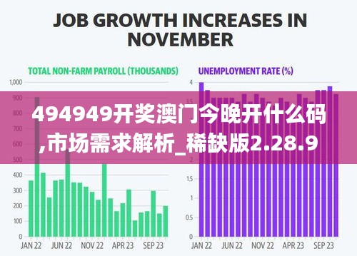 494949开奖澳门今晚开什么码,市场需求解析_稀缺版2.28.98