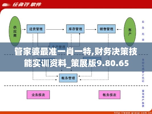 管家婆最准一肖一特,财务决策技能实训资料_策展版9.80.65