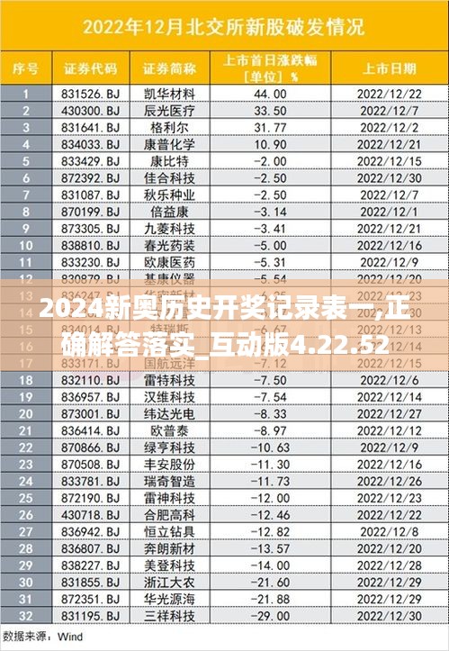 2024新奥历史开奖记录表一,正确解答落实_互动版4.22.52