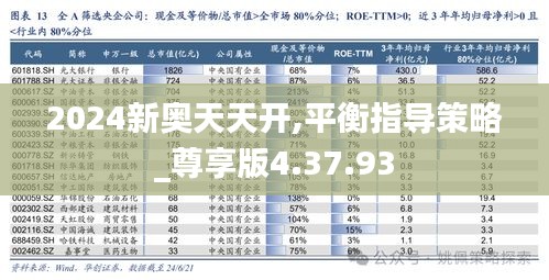 2024新奥天天开,平衡指导策略_尊享版4.37.93