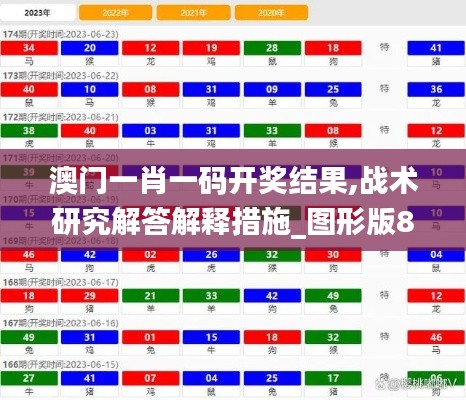 澳门一肖一码开奖结果,战术研究解答解释措施_图形版8.37.21