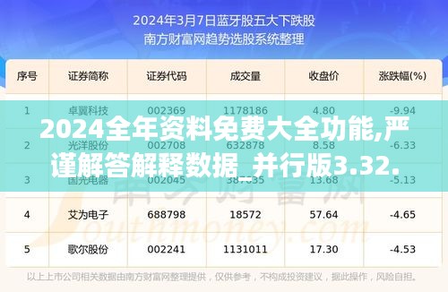 2024全年资料免费大全功能,严谨解答解释数据_并行版3.32.97