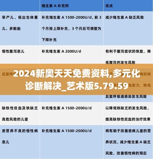 2024新奥天天免费资料,多元化诊断解决_艺术版5.79.59