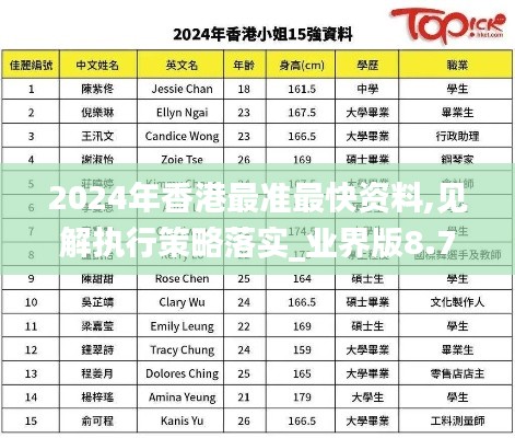 2024年香港最准最快资料,见解执行策略落实_业界版8.70.57