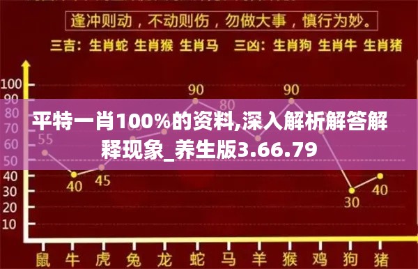 平特一肖100%的资料,深入解析解答解释现象_养生版3.66.79