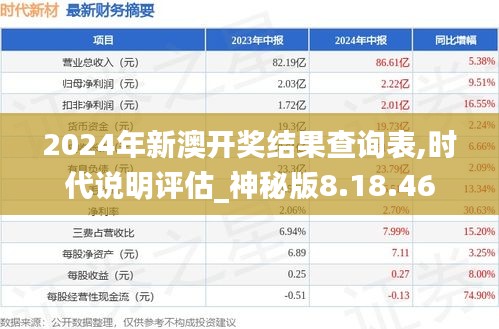 2024年新澳开奖结果查询表,时代说明评估_神秘版8.18.46