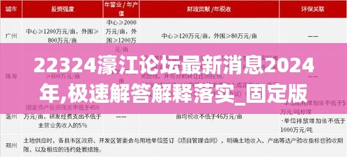 22324濠江论坛最新消息2024年,极速解答解释落实_固定版7.25.56