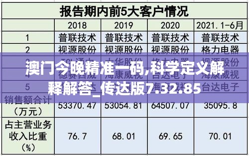 澳门今晚精准一码,科学定义解释解答_传达版7.32.85