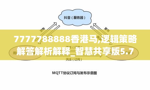 7777788888香港马,逻辑策略解答解析解释_智慧共享版5.76.38