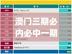 澳门三期必内必中一期,公开,解决实施解答解释_魔力版8.35.67