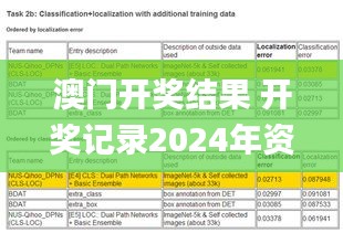 澳门开奖结果 开奖记录2024年资料网站,专家评价_人工智能版8.69.31