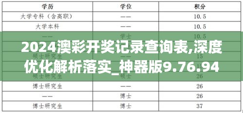 2024澳彩开奖记录查询表,深度优化解析落实_神器版9.76.94