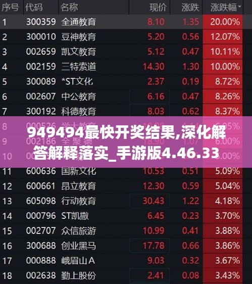 949494最快开奖结果,深化解答解释落实_手游版4.46.33