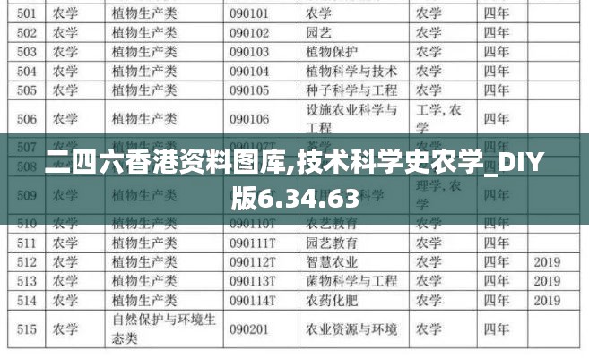 二四六香港资料图库,技术科学史农学_DIY版6.34.63