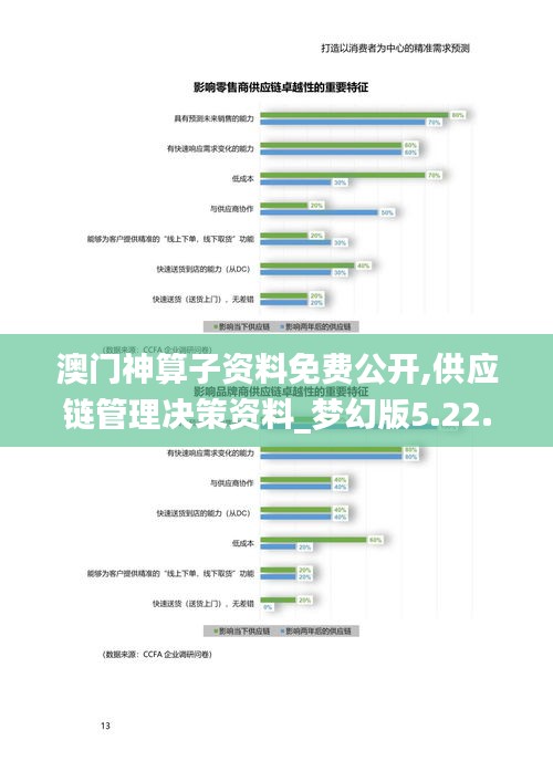 澳门神算子资料免费公开,供应链管理决策资料_梦幻版5.22.36