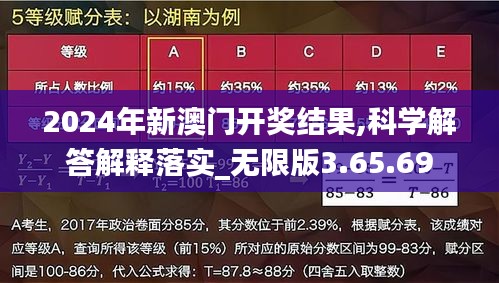 2024年新澳门开奖结果,科学解答解释落实_无限版3.65.69