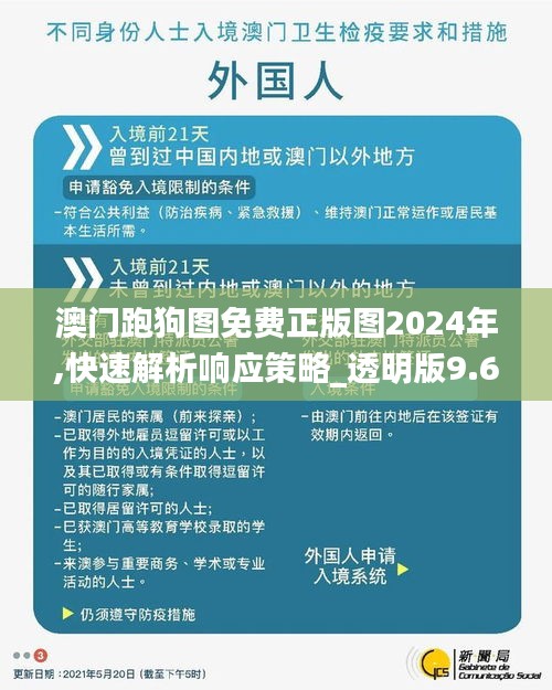 澳门跑狗图免费正版图2024年,快速解析响应策略_透明版9.62.46